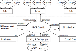 ABCP Conduit Internals