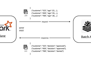 O uso do Spark na interação com APIs externas através de Métodos HTTP