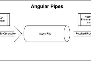 Async pipe in Angular from scratch