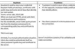 Keystore vs Truststote Differences