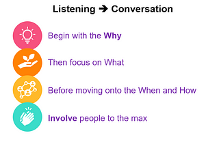 Listening Strategies and Conversation