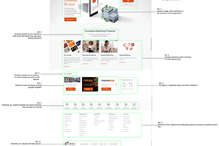 VISUAL HIERARCHY- CASE STUDY GTBANK