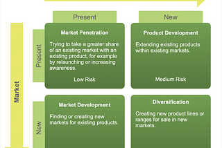 Strategic Directions With Ansoff’s Growth Matrix