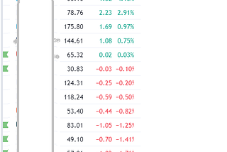 Bulls in Control — for Now. Is a Reversal on the Horizon?