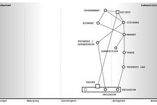 Societal versus Market benefit