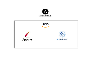 Configuring HAProxy with Ansible on AWS