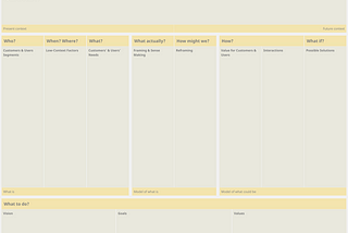 Design modeling canvas consisting of the following blocks: Present context & Future context, What is, Model of what is, Model of what could be, and Strategy