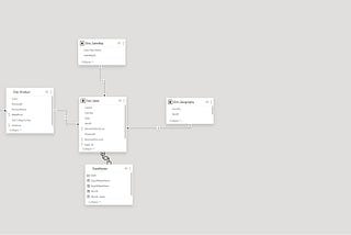 Calculating Month-over-Month Change in Power BI