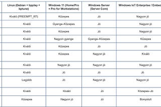Linux és Windows környezet optimalizálási lehetőségei high-end audio lejátszáshoz