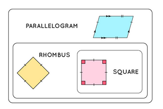 What is a rhombus? How many lines of symmetry are there in a rhombus?