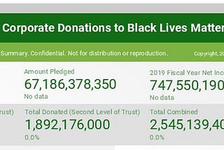 Corporate Donations to Black Lives Matter Total $67 Billion