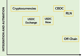 Traditional Financial Investments on Blockchain — The Settlement Challenge