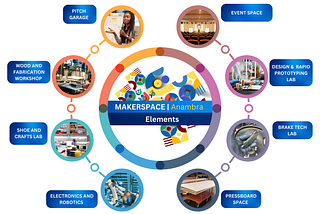 The Fusion of Knowledge and Innovation: The Story of Anambra’s Makerspace co-existing with Kenneth…