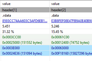 Malware Journey Day 34