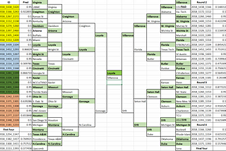 Hard in the Paint: Using AI to make my March Madness bracket picks