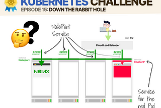 Challenge 15: Down the rabbit hole