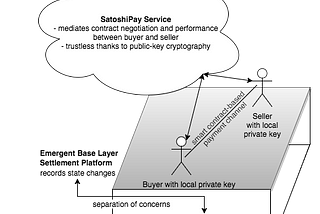 How we use Smart Contracts at SatoshiPay to change the Internet’s economy forever. Today!