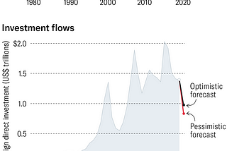 Covid-19 and the Immediate Effects on Globalization