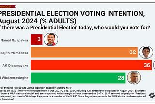 Who will be President (Part 3)?