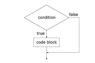 Coding Conditionals