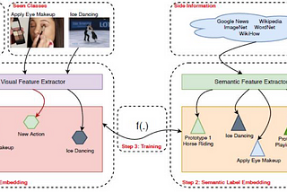 Zero-Shot Action Recognition in Videos: A Survey