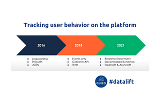 The Platform Event Tracking Pipeline at GetYourGuide