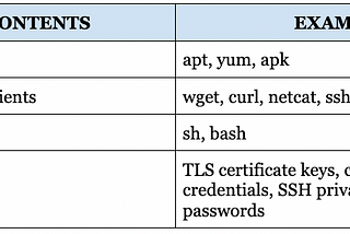 How To Secure Cloud-Native Applications