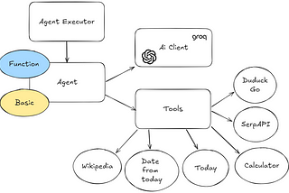 A Simple Agent Framework using ReAct