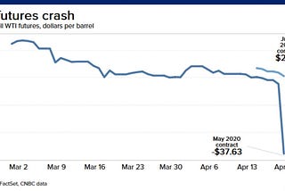 Oil in Turmoil!