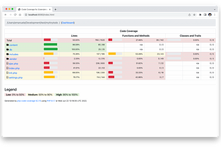 Rethinking Code Coverage