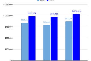 Toronto Real Estate Market Madness January 2021