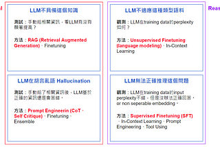 【LLM專欄1】如何改進LLM？