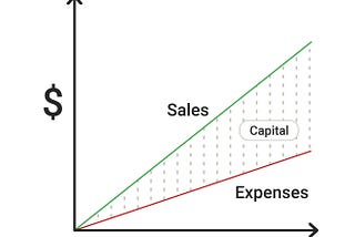 The ‘golden rule’ of money