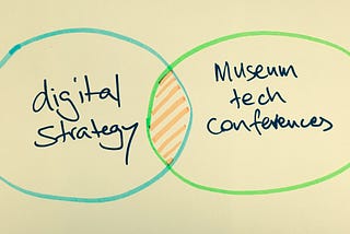 Digital Strategy According to Museum Technology Conferences