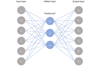 Deep Learning — Week 3, Part 2