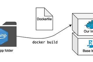 WHY RUN A SHINYAPP IN DOCKER.