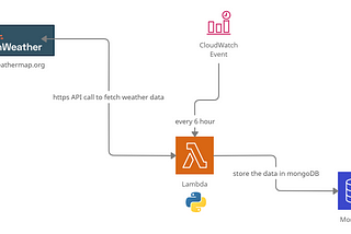 Deploy custom Python package on AWS Lambda