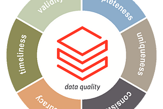 Implementing data quality with Databricks