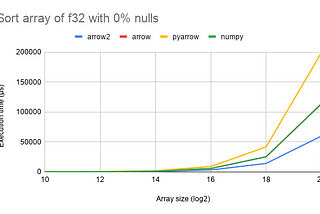 Safe Analytics with Rust and Arrow