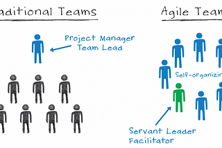 [FAQ] สารพันคำถามเกี่ยวกับ Scrum Master