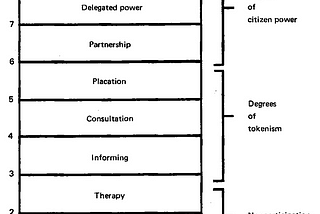 The Evolution and Future of Co-Production: A Personal Journey