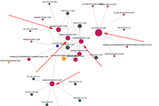 Boss Of The SOC (BOTS) v1 — Threat Hunting with Splunk (Part-I)