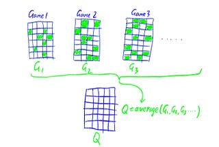 Reinforcement learning: Model-free MC learner with code implementation