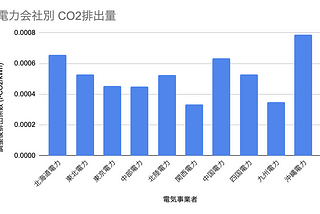 日本で乗る電気自動車は二酸化炭素削減になるのか？