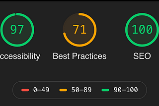 Performance Scoring Frontend 101! มาวัดคะแนนให้กับหน้าเว็บของเรากันเถอะ