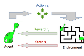 The reward hypothesis