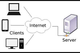 Web Application using Servlet & JSP.