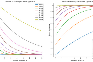 Quantifying Trade-Offs Between Active and Passive Clusters