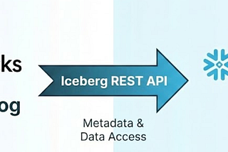 How Snowflake queries Databricks Unity Catalog using Iceberg REST