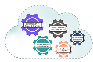 netDocShare Provisioning features